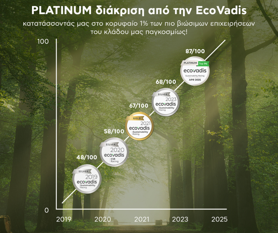 PLATINUM διάκριση από την Ecovadis